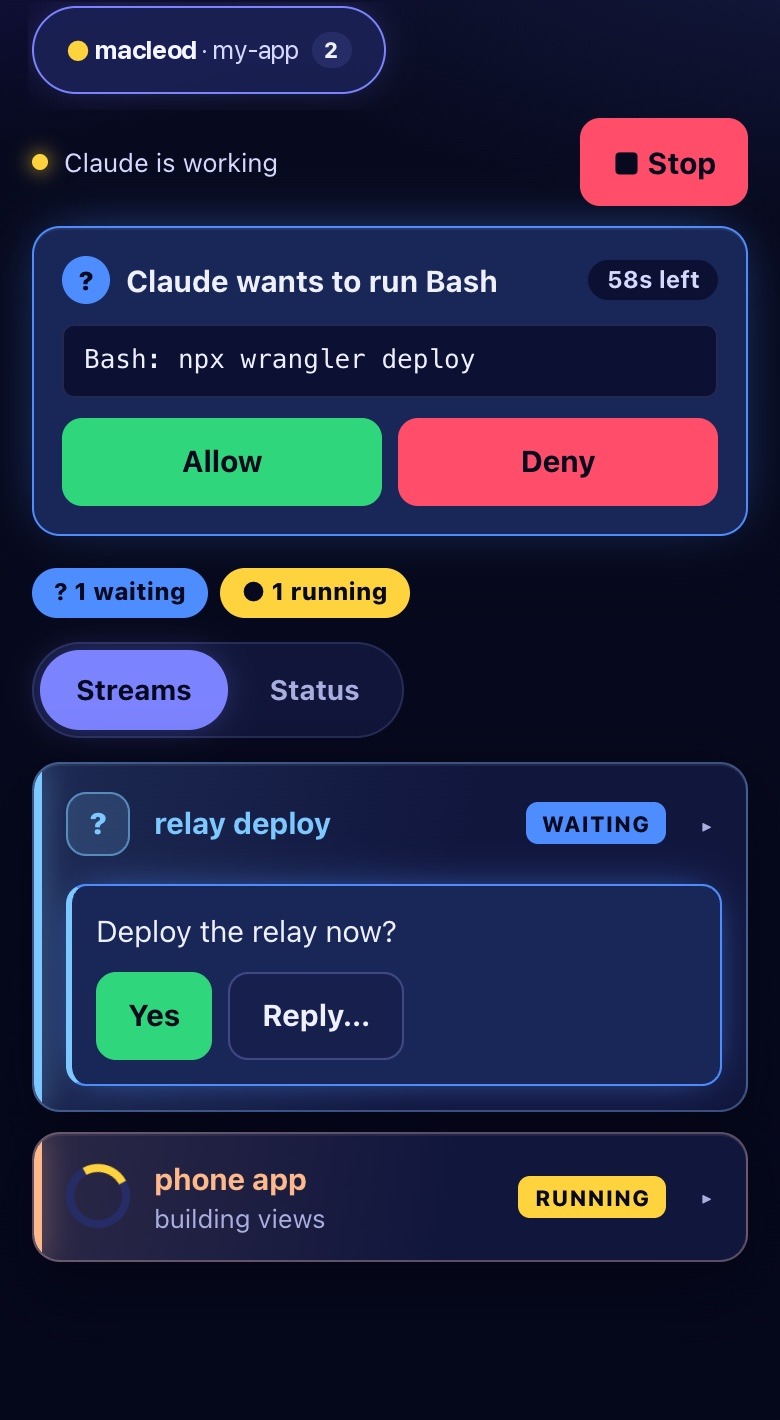 Streams Remote on a phone: a tab for the session, a permission prompt with Allow and Deny, a waiting question with Yes and Reply, and a running stream