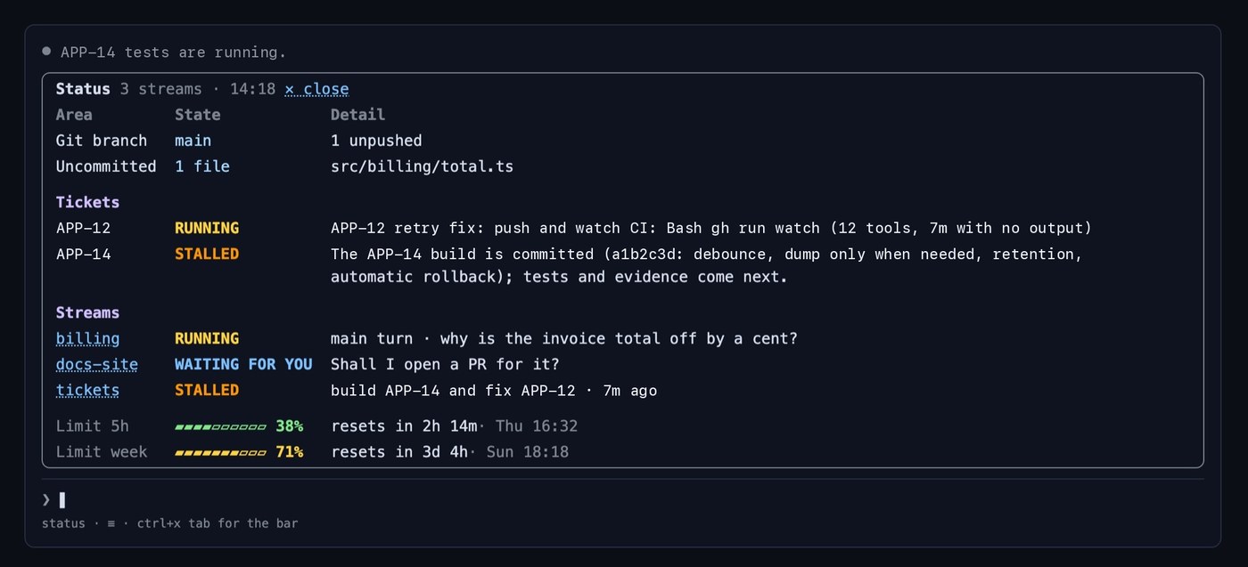The status card under the prompt: the git branch and uncommitted files, tickets in hand with their state, each stream with what it is doing, and the 5-hour and weekly plan limits with when they reset